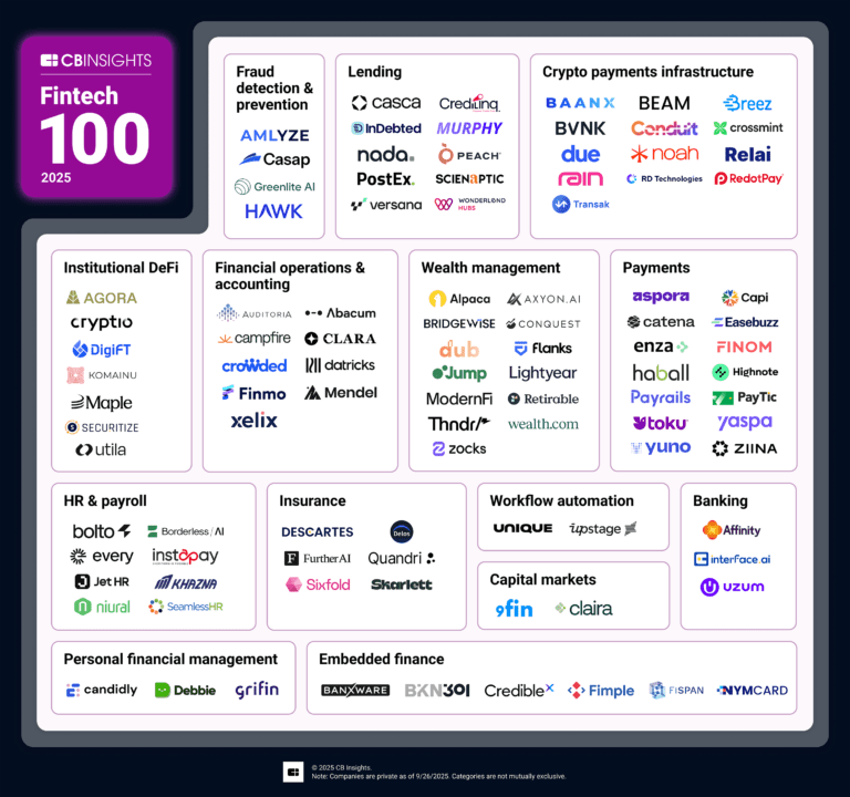 Fintech100_2025_map